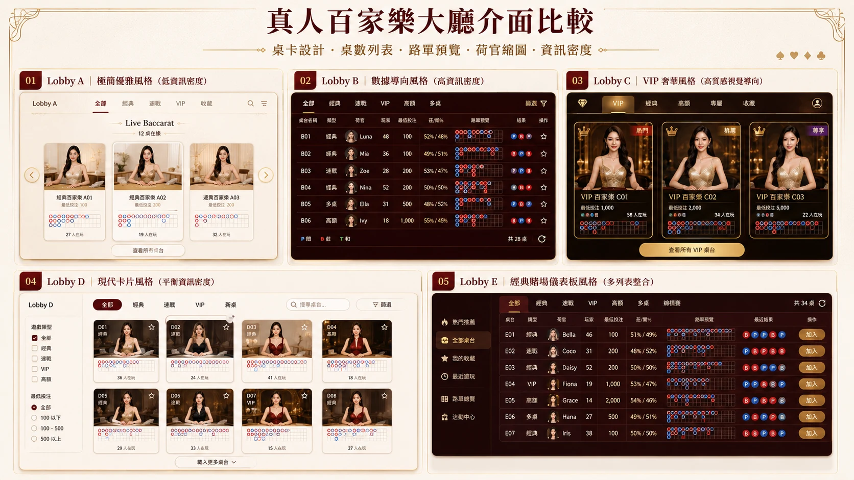 真人百家樂品牌大廳比較圖，展示不同平台的大廳列表與桌面風格